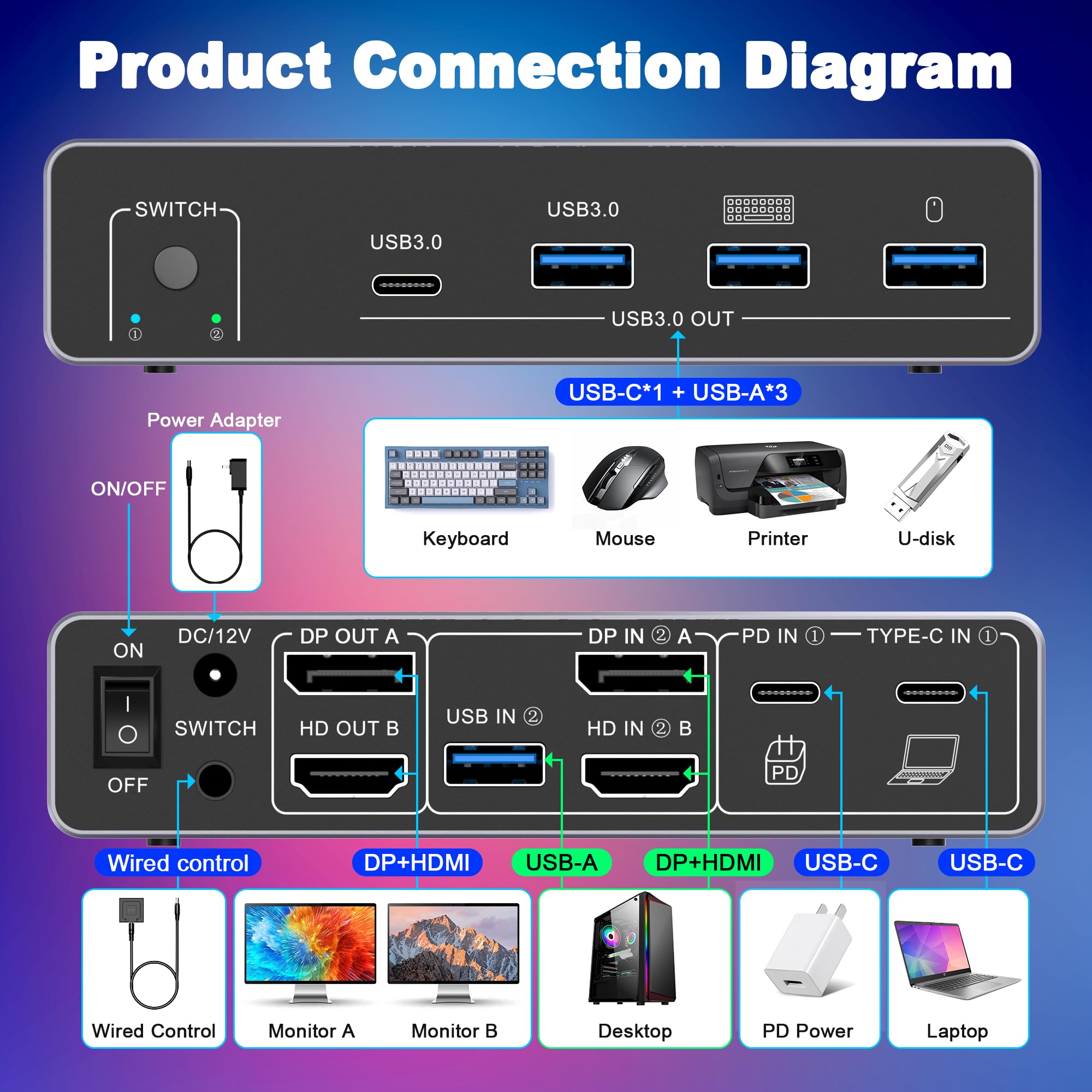 HDM DP KVM Anahtarlayıcı 2 Mon - Dual Monitor Desk Setup incelemesi ve fiyatı