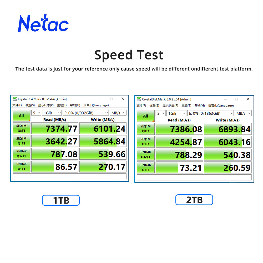 Netac 7400 MB/s SSD NVMe M2 2  - Samsung Ssd 980 Pro incelemesi ve fiyatı