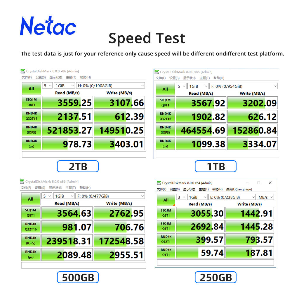 Netac NVMe SSD M2 1 TB 2 TB 50 - Samsung Ssd 980 Pro incelemesi ve fiyatı